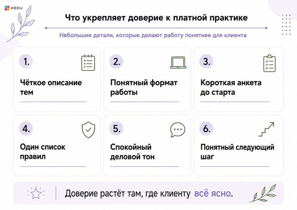 Что укрепляет доверие к платной практике.jpg