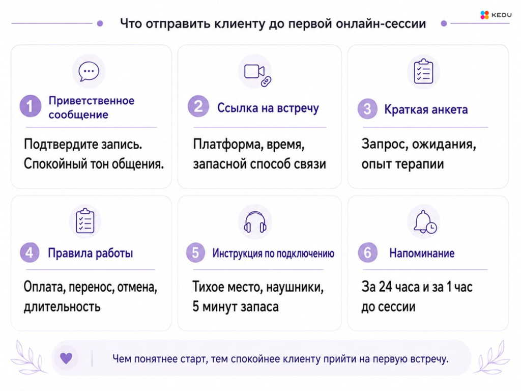 Что отправить клиенту до первой онлайн-сессии.jpg