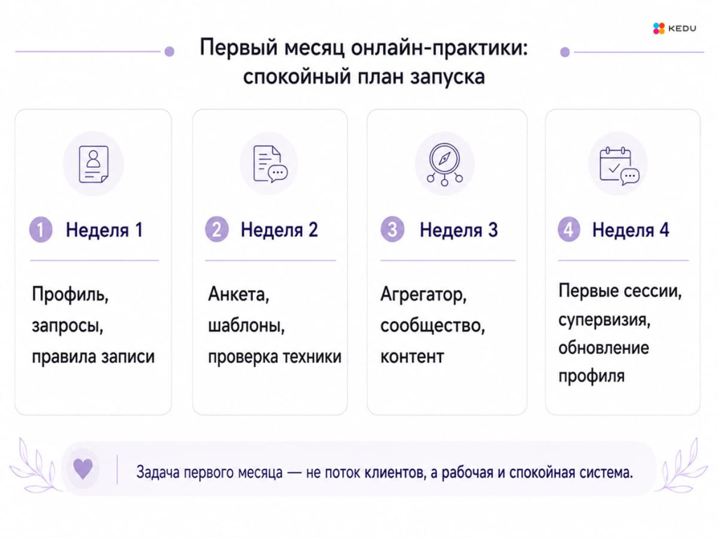 Первый месяц онлайн-практики_ спокойный план запуска.jpg